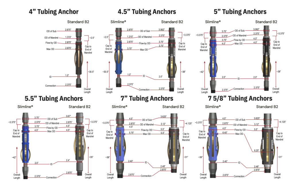 The inside of TechTAC's Downhole Fishing Guide