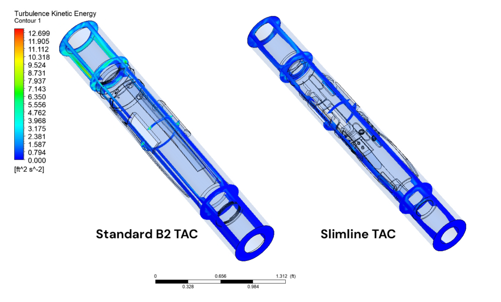 A comparison of turbulent kinetic energy as fluid moves around two TACs