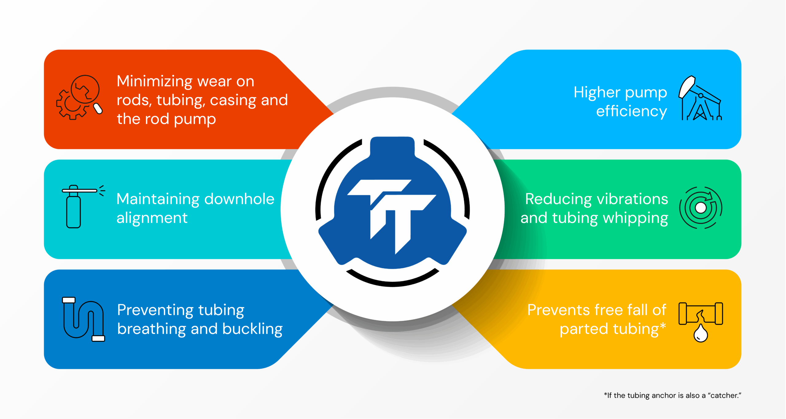 Value of TAC infographic