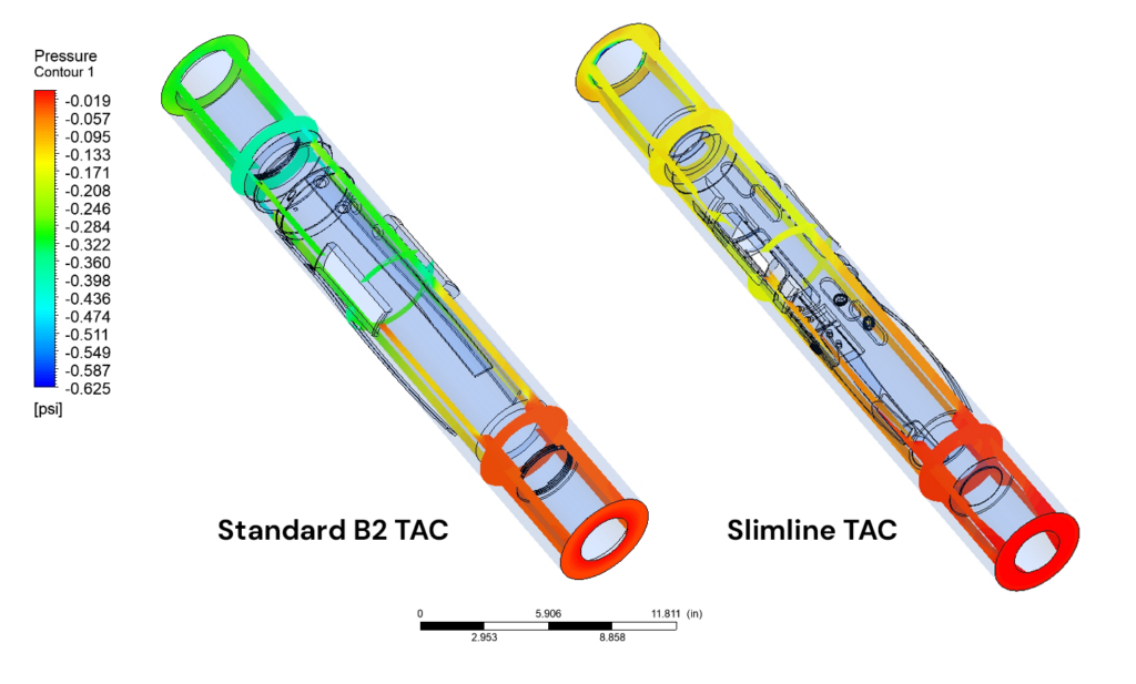 A CFD comparison of pressure drop around two TACs